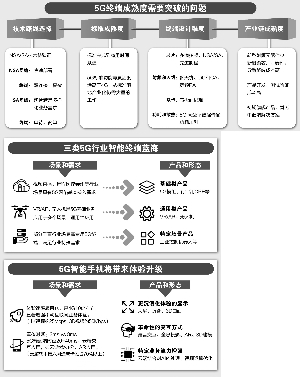 5G商用两大挑战:组网难度加大 终端面世滞后
