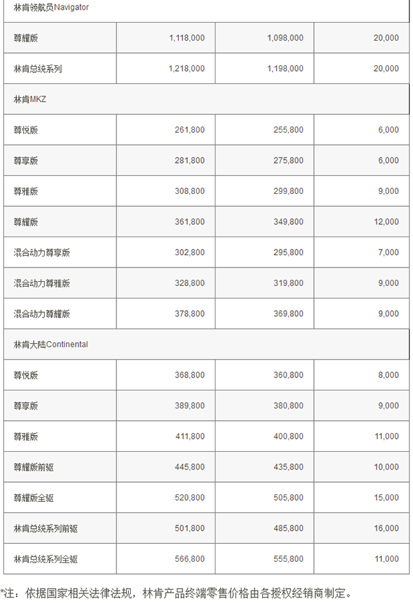 调整后的林肯全部车型厂商建议零售价。