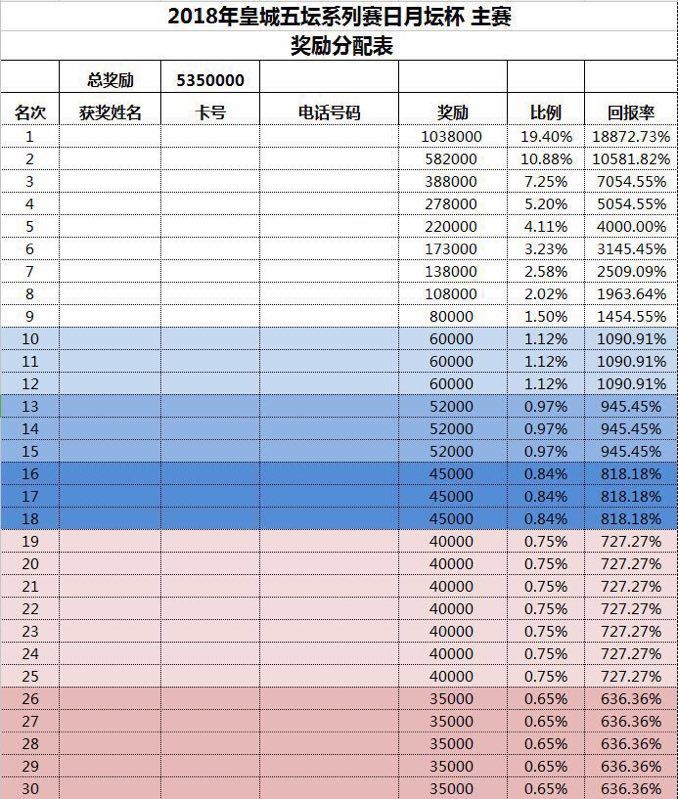 cl2018年最新人口_王源图片最新2021