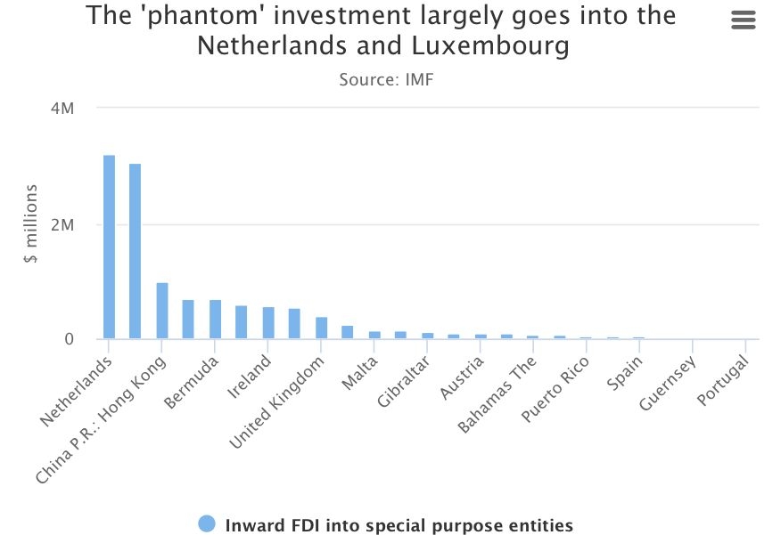 赚得多、交税少行不通了!本月开始,富人在避税