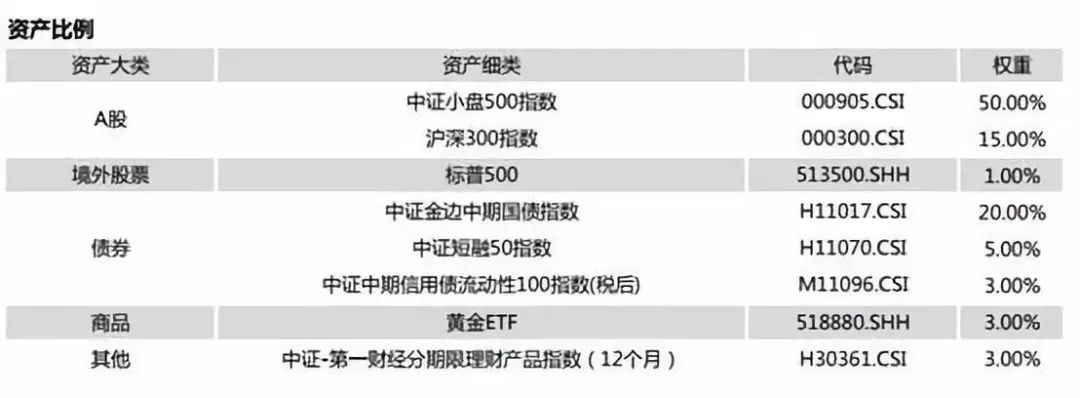 中证目标日期指数=养老目标基金?