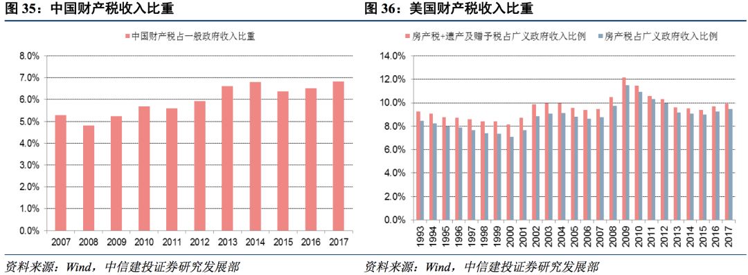 【中信建投 宏观】以退为进的里根模式 :拉弗曲