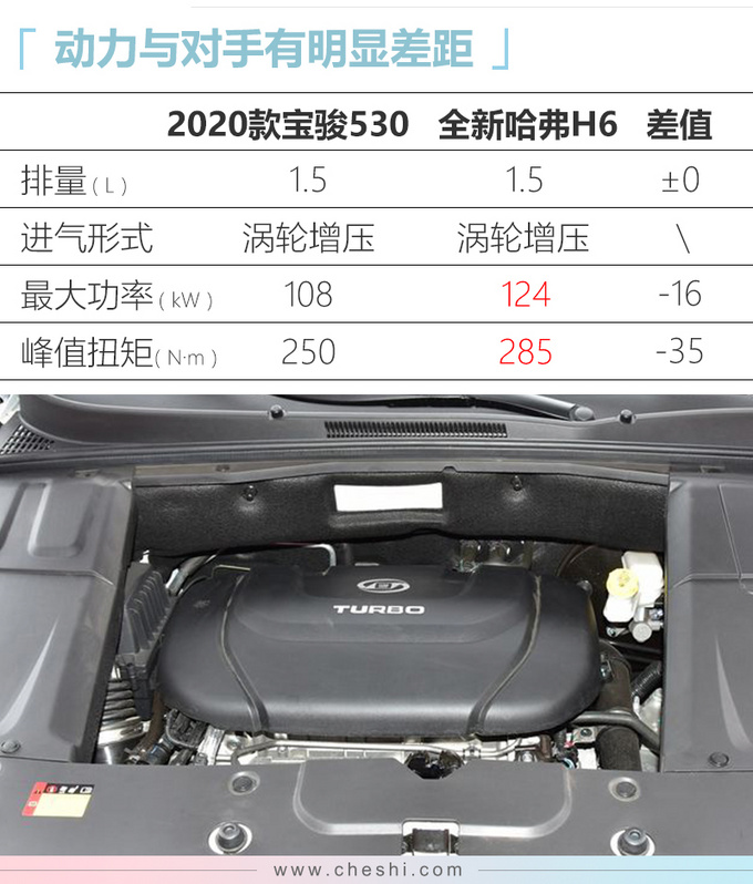 宝骏“加大版510”新SUV上市！5/6/7座都有，只卖7.78万