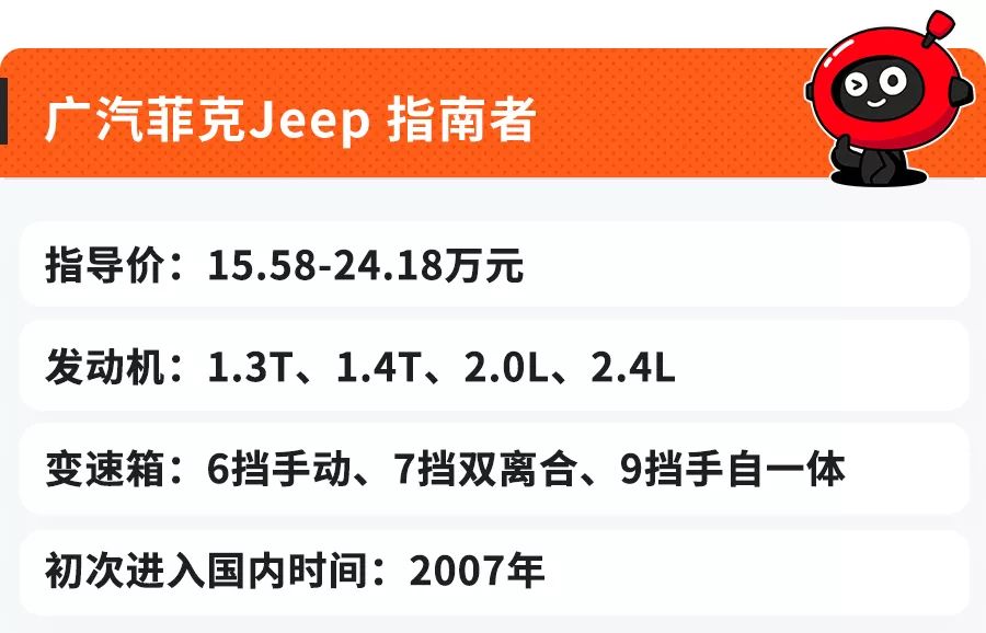 6款开创中国SUV先河的车型,如今依然值得推荐!