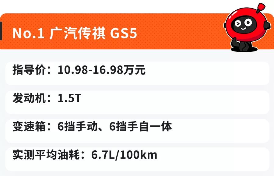 不到7L/100km,实测油耗最低的6台中型SUV,买车必看!