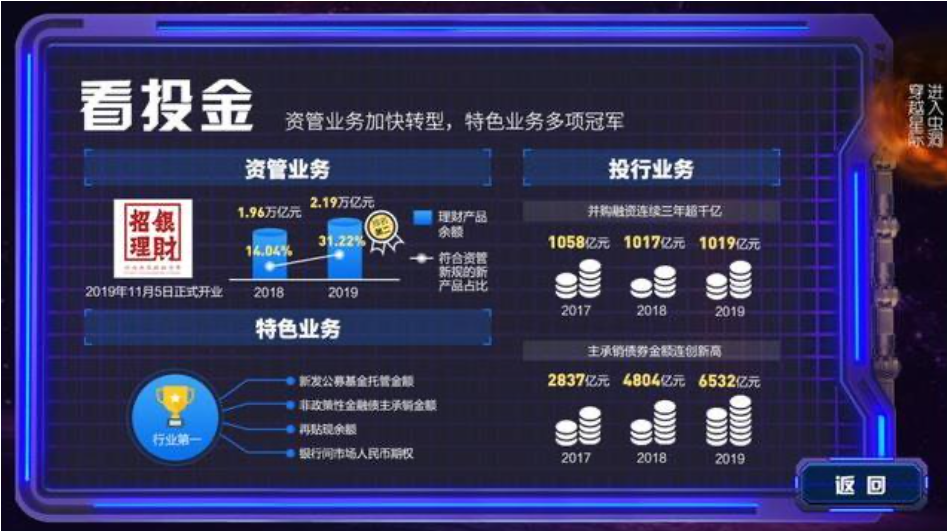 《数字化银行争夺战:招行PK平安,APP活跃数、科技投入谁更强?》