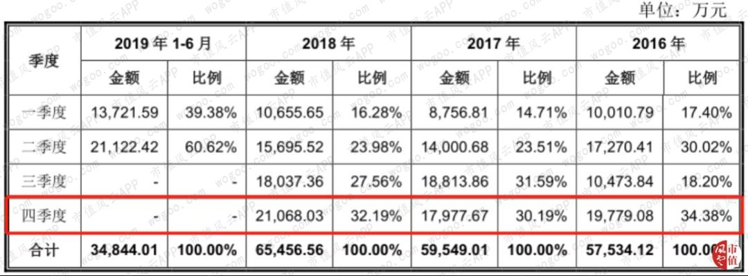 理财送体验金可提现_昌平一小区免费车位将收费引居民不满,物业称将规范停车