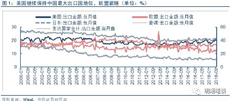 美国2019年欧盟经济总量多少万亿_美国欧盟