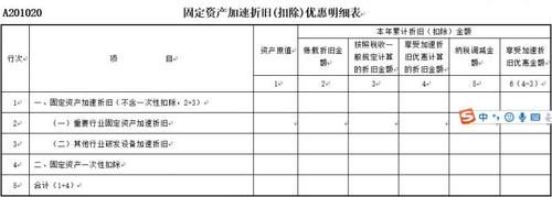 教您填报季度所得税纳税申报表(2018年版)!