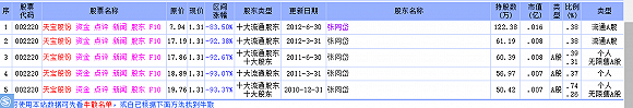 来源:仓位在线