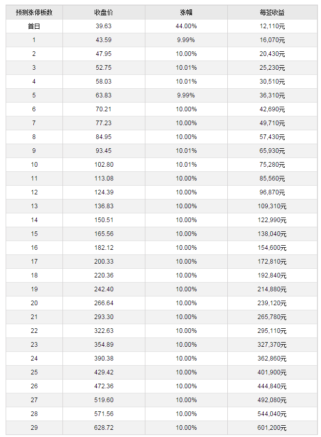 6月22日新股提示:地素时尚上市 江苏新能公布