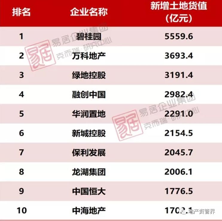 并购王出手了！孙宏斌逾40亿接盘李嘉诚大连项目