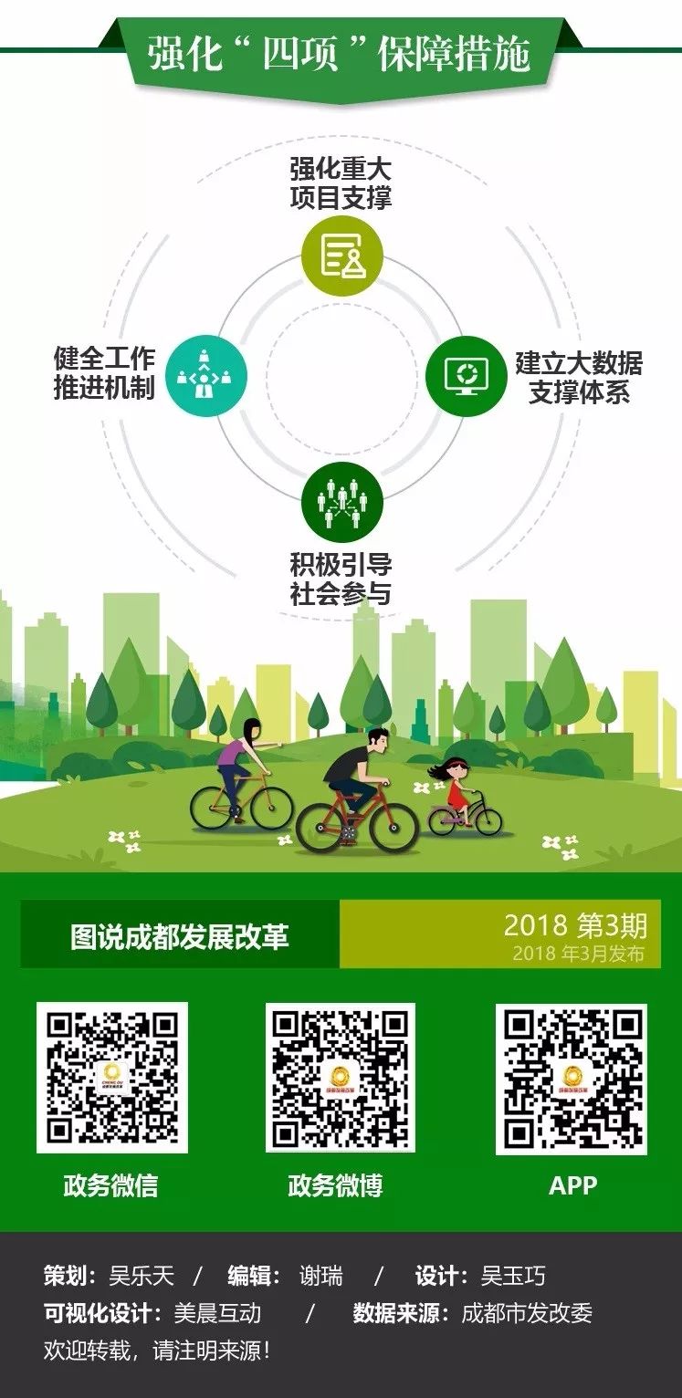 点击图片查看详情 绿色经济就是低碳经济_致力绿色环保 发展低碳经济(3)