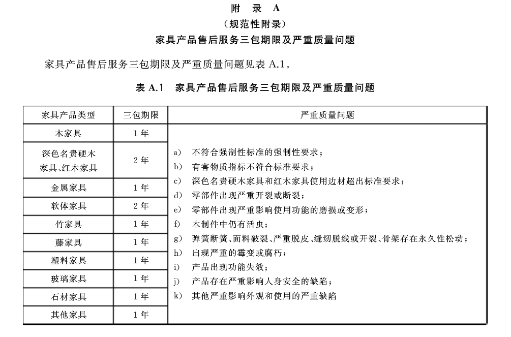 图/《家具卖后办事请求》国度尺度截图