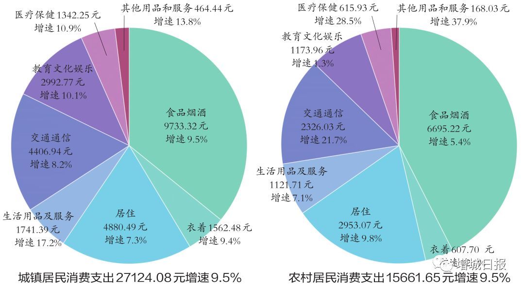 刚刚公布!增城城乡居民人均可支配收入突破这