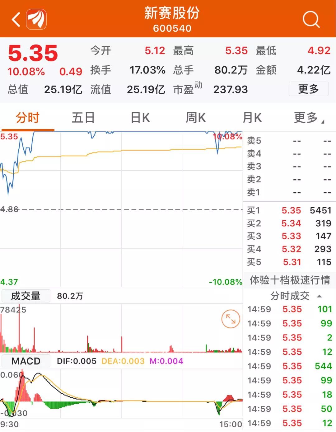 苹果疯完棉花疯 农产品狂欢背后多家上市公司