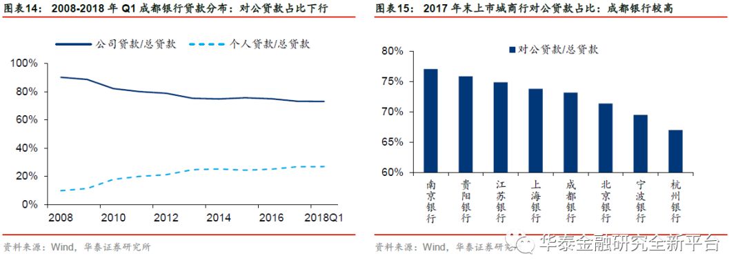 团队】立足天府之国,业绩全面跃升-成都银行(6