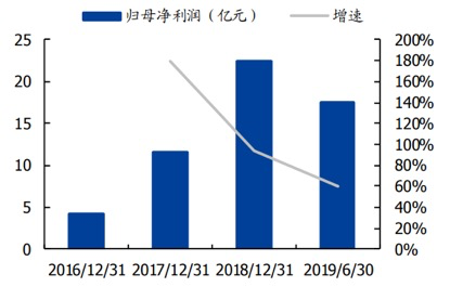 ehome电子竞技俱乐部|为什么夏天狗狗爱打哈欠?这5个夏季养宠小知识了解一下?