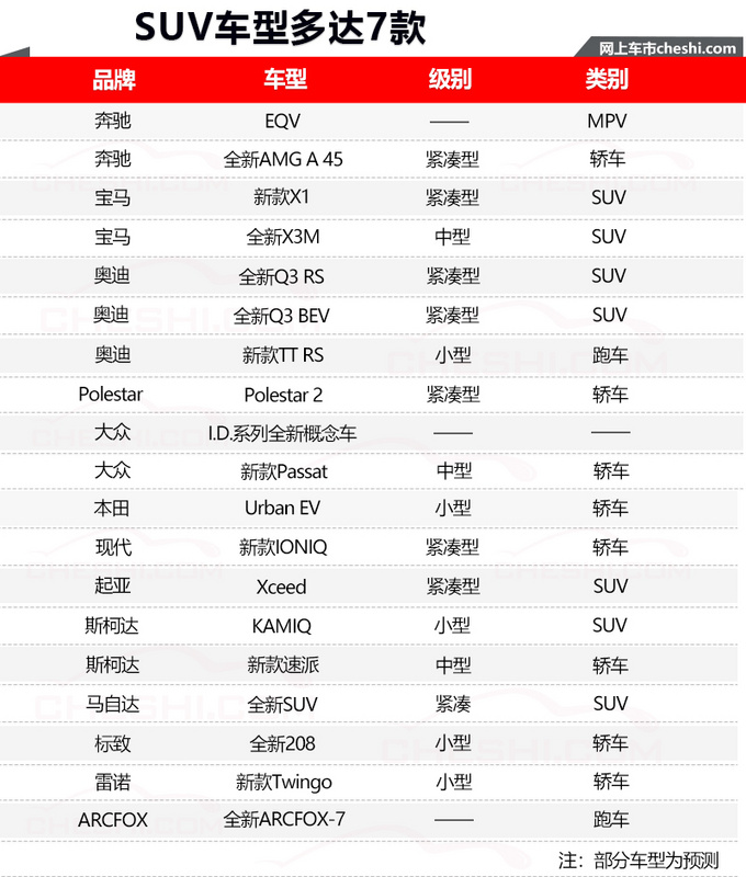 奔驰,宝马,奥迪放大招,一天发布7款新车,最低20多万就能买