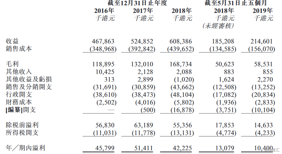 韦德外汇-安徽集友新材料股份有限公司