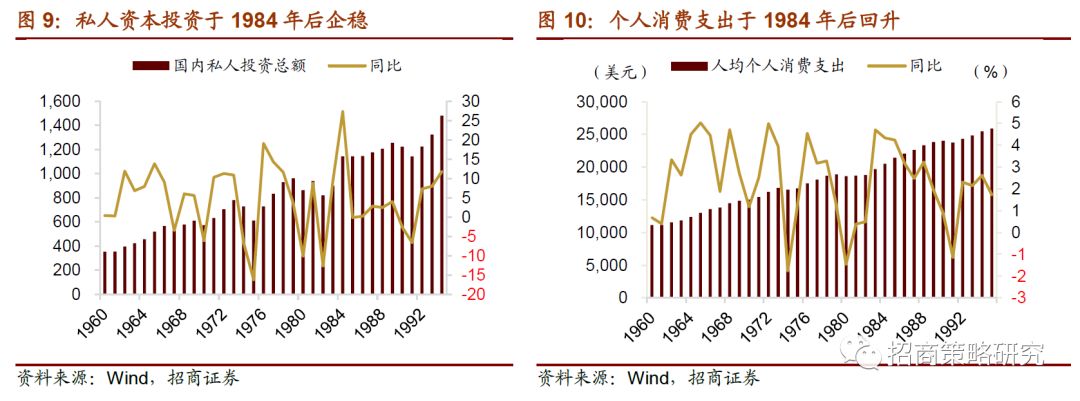 个税改革对消费到底能产生多大弹性?--中美对