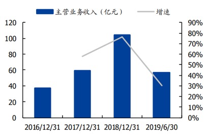 「英利赌场骗人吗」国内首座!这个自航自升式风电安装平台能续航3000海里