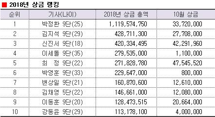 人口加权值_人口普查(2)