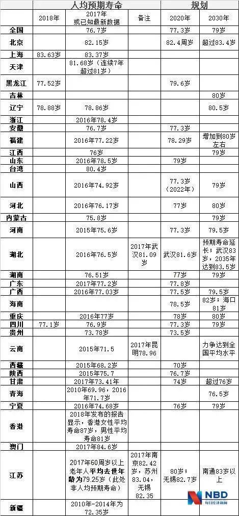 成都市人口预期寿命_中国人口新闻(2)