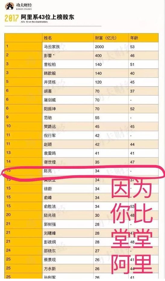 图2:阿里系富豪榜