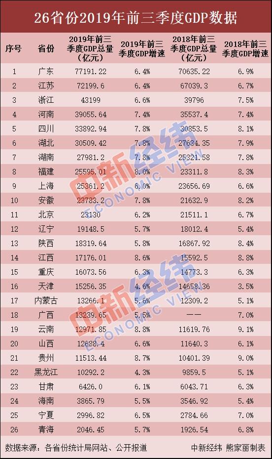 26各省份经济总量超过_中国各省份地图