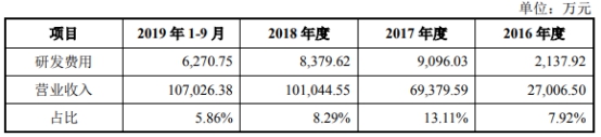 龙8娱乐场客户端,蛋鸡血管瘤病的发病原因与防控措施