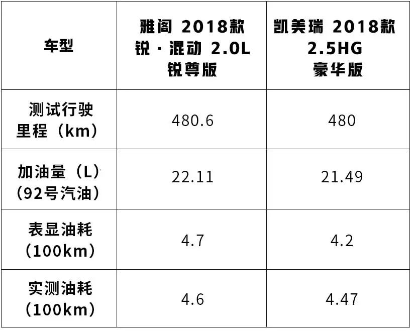 都是20万级热销大空间车，比性能比油耗，究竟谁能胜出？