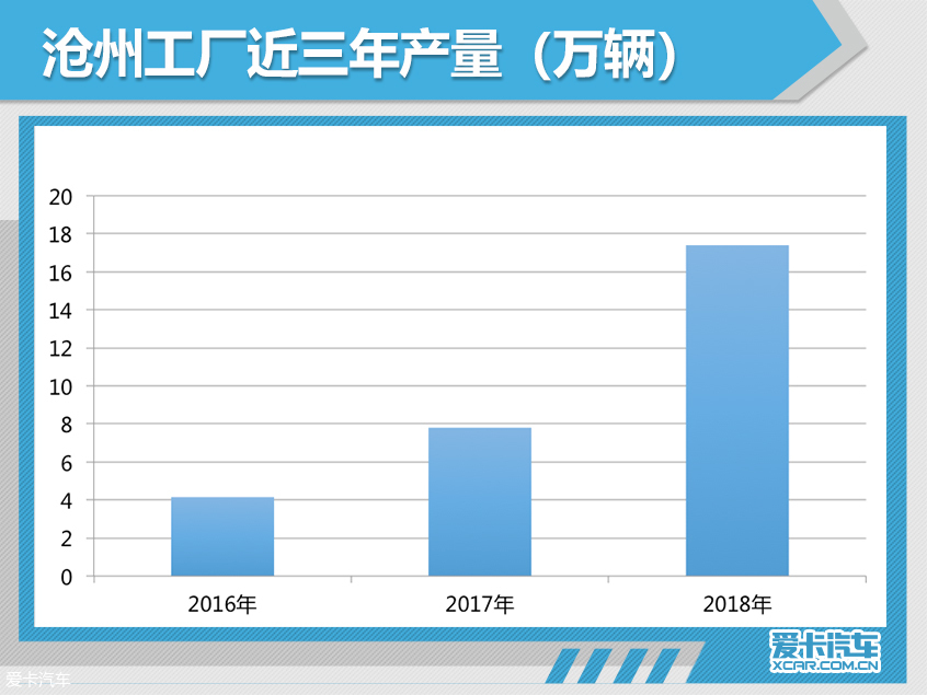 北京现代：以点带面促进津京冀协同发展