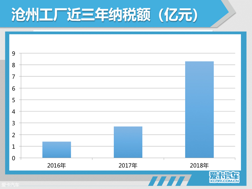 北京现代：以点带面促进津京冀协同发展