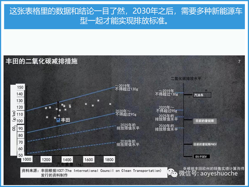 《总编大视野》 世界级难题的丰田答案