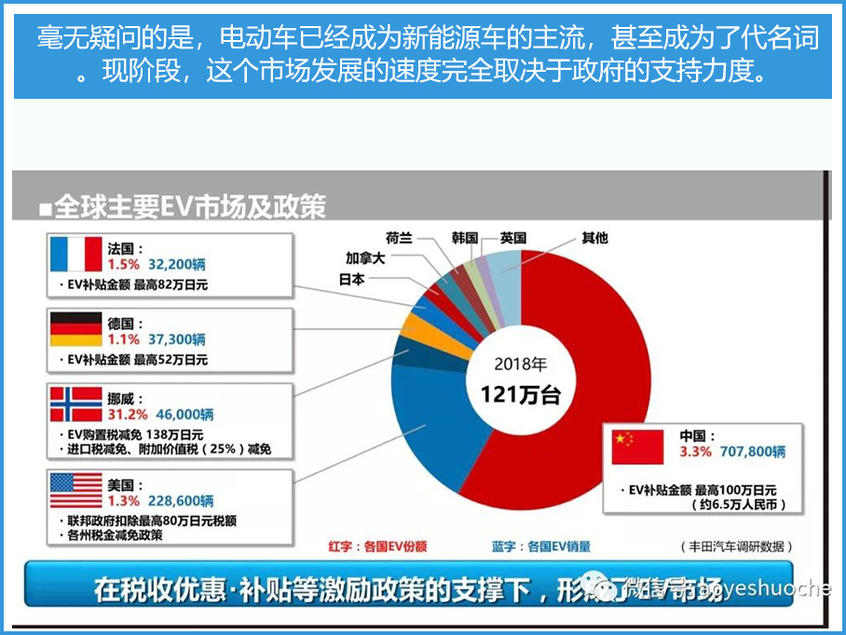 《总编大视野》 世界级难题的丰田答案