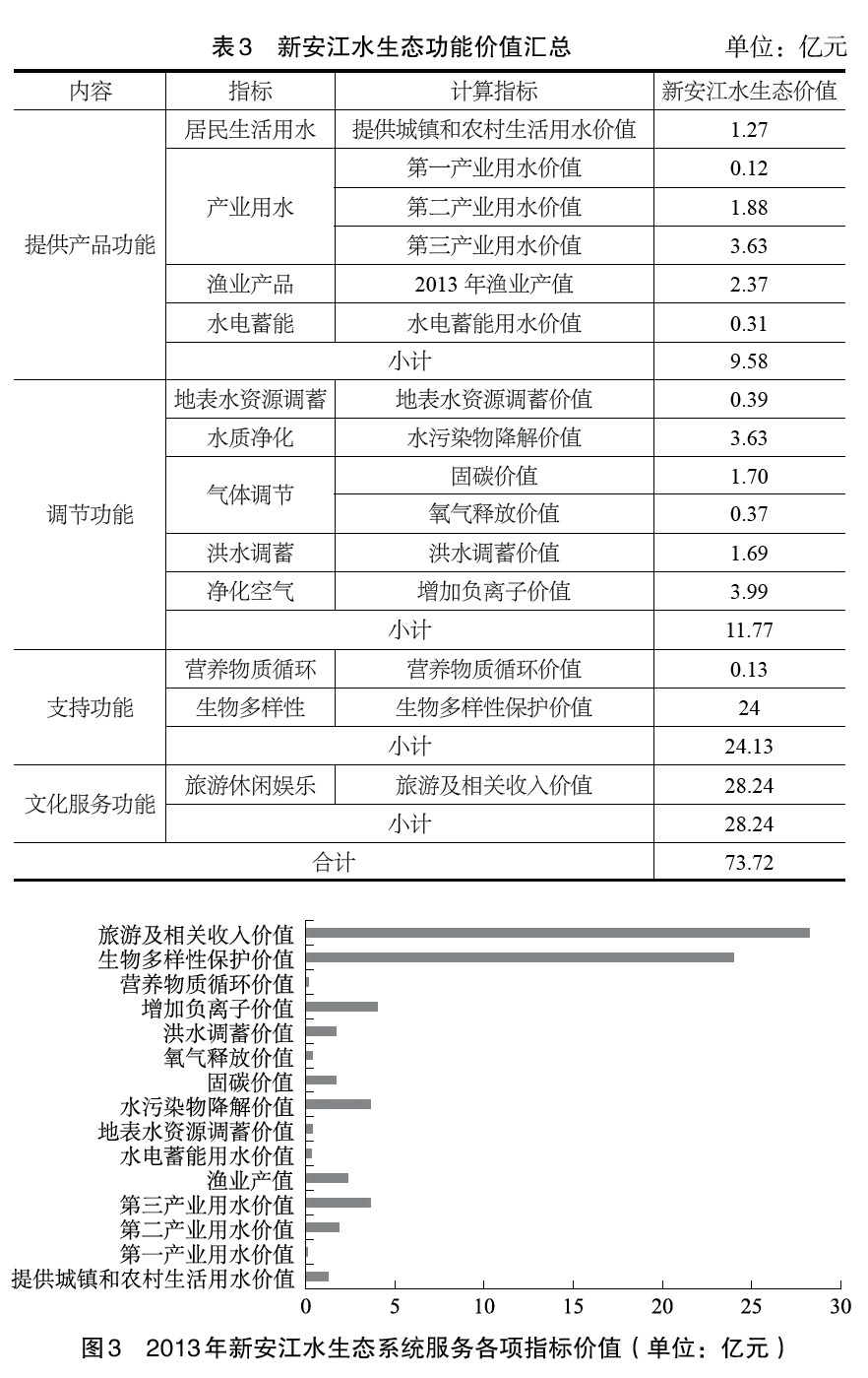 福田单位面积GDP_华强北(2)