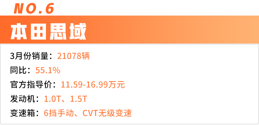 3月轿车销量榜出炉,中国品牌仅占2席!