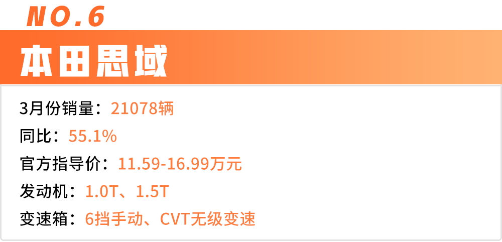 3月轿车销量Top 10出炉，中国品牌仅占2席！