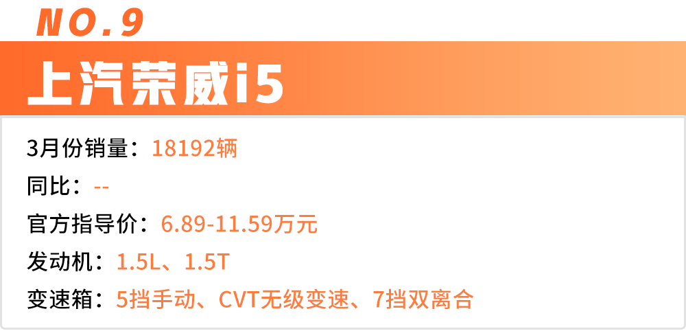 3月轿车销量榜出炉,中国品牌仅占2席!
