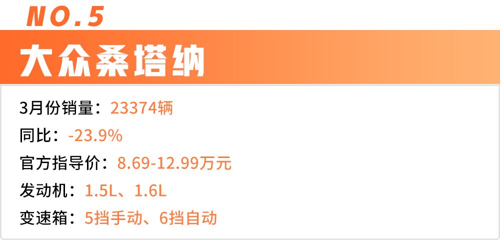 3月轿车销量榜出炉,中国品牌仅占2席!