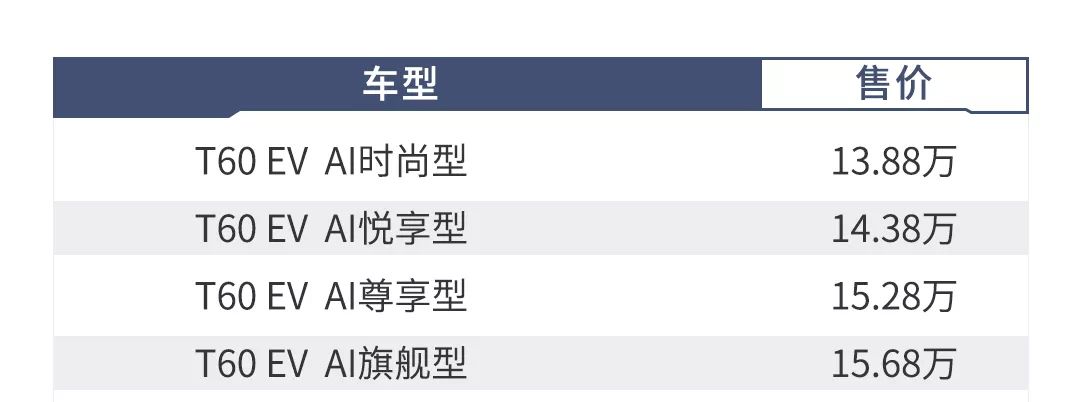 补贴后13.88万起，科技感十足，这SUV你得这么选！