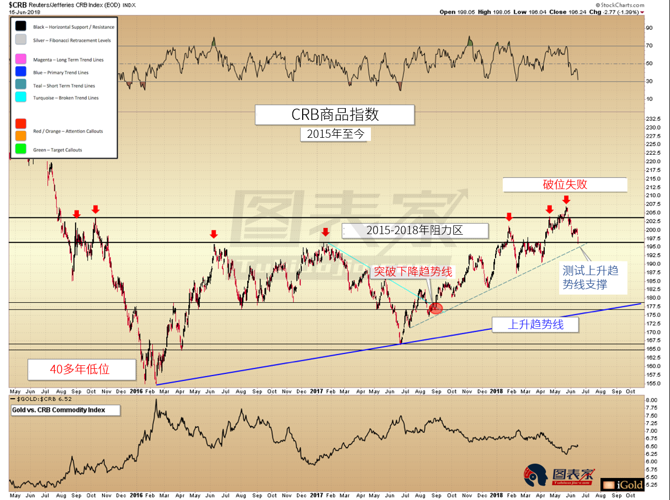 中美贸易战冲击商品市场,贵金属也难逃厄运