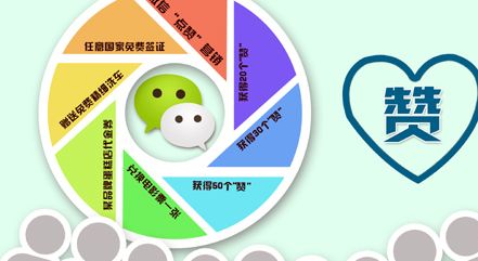 他们正在微信朋友圈窃取你的信息,赶紧拉黑!