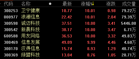 北向资金大举杀入蓝筹股 白马股机会又来了?