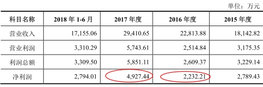 澳门银河娱乐唯一 - 法院与最高院判决不同 当事人向检方提监督申请