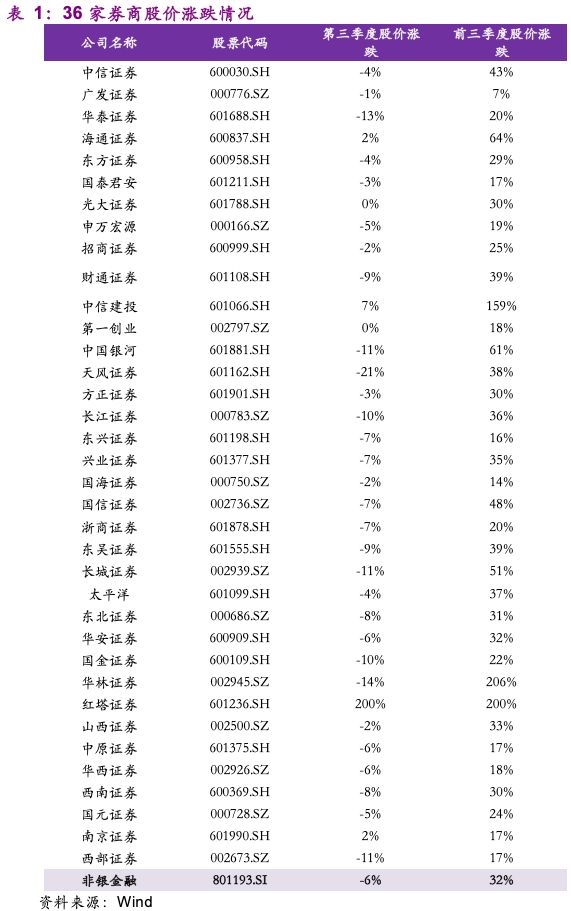 2019券商排行_2019最赚钱券商排行榜,中金跌出前十