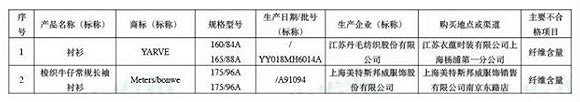 必兆娱乐官网-股价暴跌37%、实际只亏5%?北汽蓝谷复牌首日太诡异