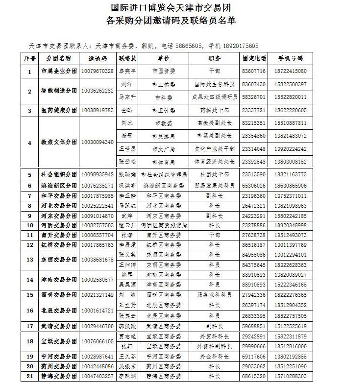 首届国家进口博览会采购商报名须知