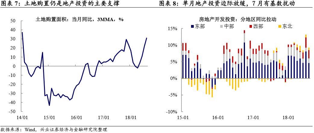 点击图片查看详情 8月经济数据_聚焦2016年8月经济数据(2)